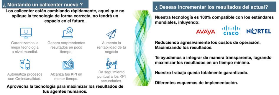 Los callcenters están cambiando rapidamente, utilizar tecnología auemnta la rentabilidad. Garantizamos la mejor tecnología, genera sorprendentes resultados, aumenta la rentabilidad, Automatiza procesos de Omnicanalidad, Alcanza tus KPI en menor tiempo, Maximiza resultados con tus agentes humanos. Nuestra tecnología es 100% compatible con los estandares mundiales ejemplo Avaya, Cisco, Nortel, reduciendo agresivamente los costos de operacion, meximizando resultados, Te ayudamos a integrar de manera transparente, logrando maximizar los resultados en un tiempo mínimo. Nuestro trabajo esta garantizado. Diferentes esquemas de implementación.