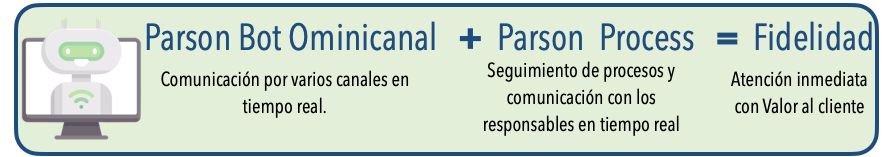 Comunicación por varios canales en tiempo real., Seguimiento de procesos y comunicación con los responsables en tiempo real,  Atención inmediata con Valor al cliente